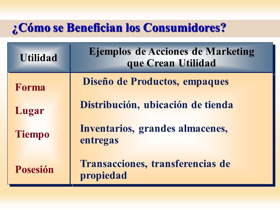 Ejemplos de Acciones de Marketing que Crean Utilidad