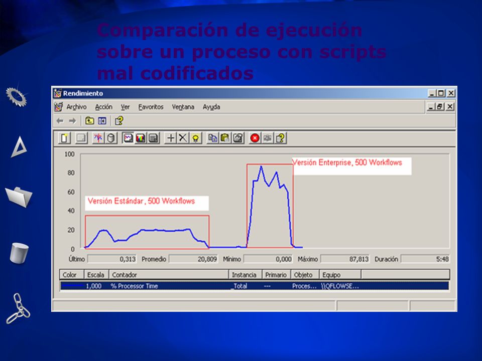 Comparación de ejecución sobre un proceso con scripts mal codificados