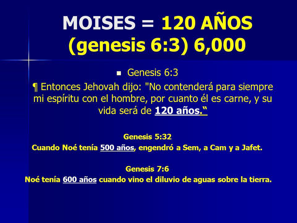 MOISES = 120 AÑOS (genesis 6:3) 6,000