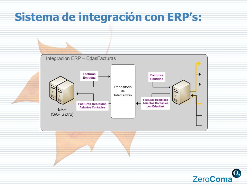 Sistema de integración con ERP’s: