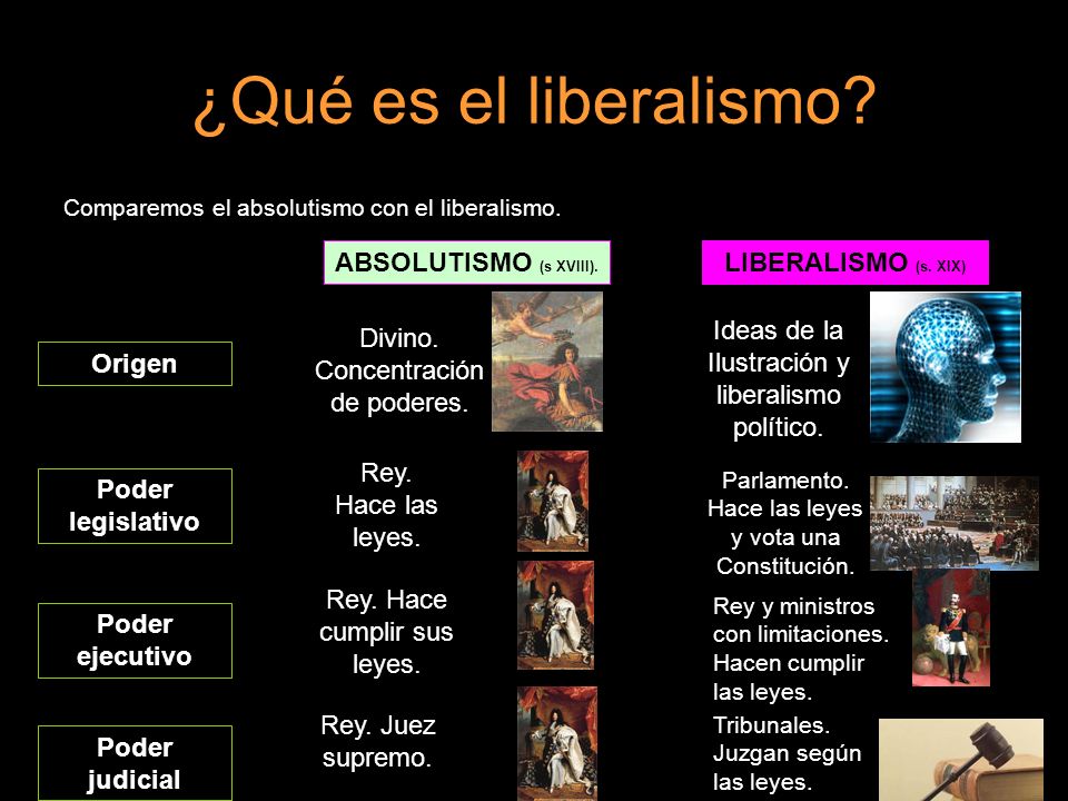 ¿Qué es el liberalismo ABSOLUTISMO (s XVIII). LIBERALISMO (s. XIX)