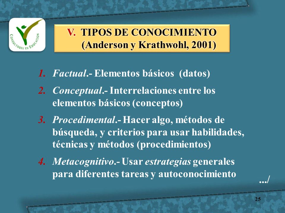V. TIPOS DE CONOCIMIENTO (Anderson y Krathwohl, 2001)