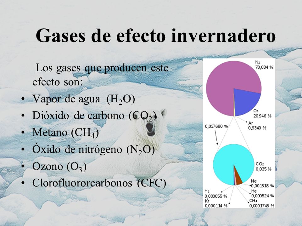 Gases de efecto invernadero