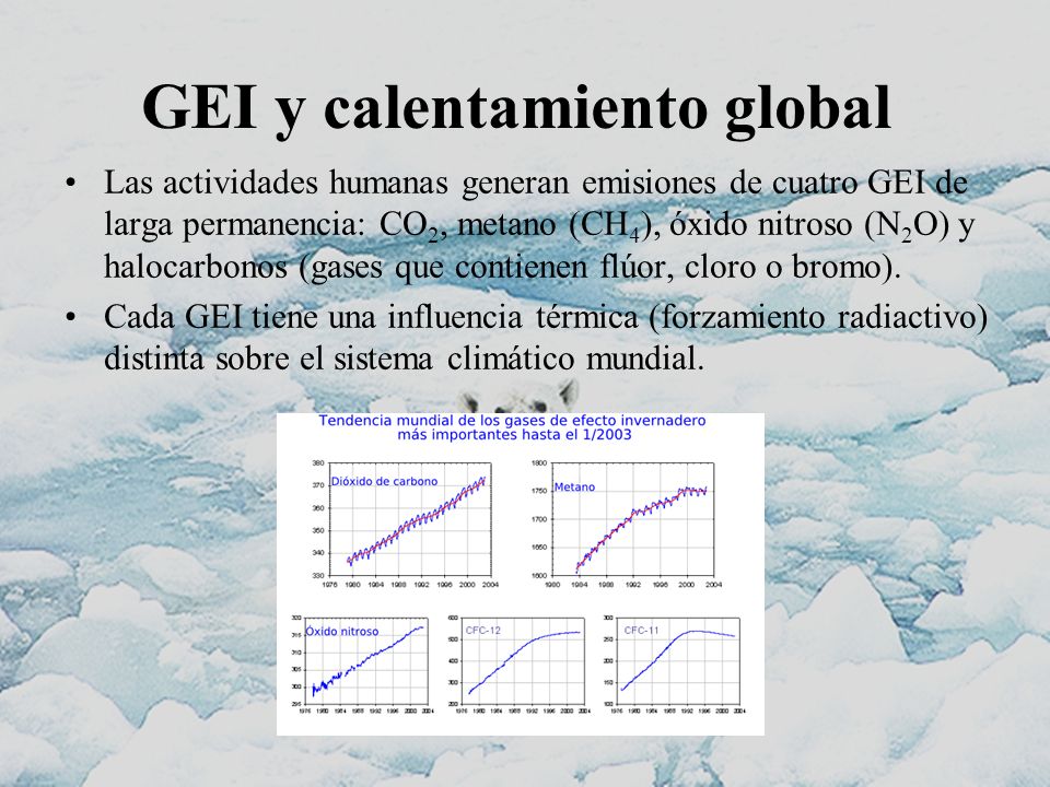 GEI y calentamiento global