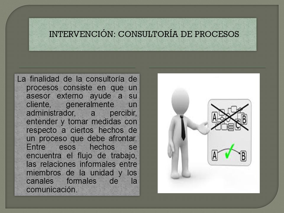 Intervención: consultoría de procesos