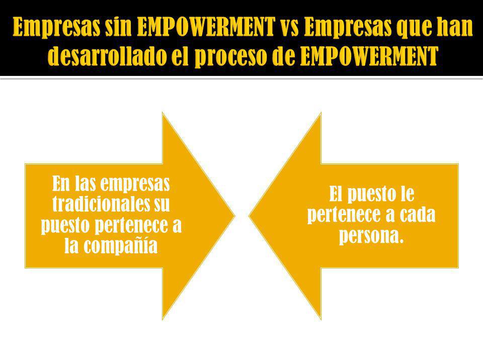 Empresas sin EMPOWERMENT vs Empresas que han desarrollado el proceso de EMPOWERMENT