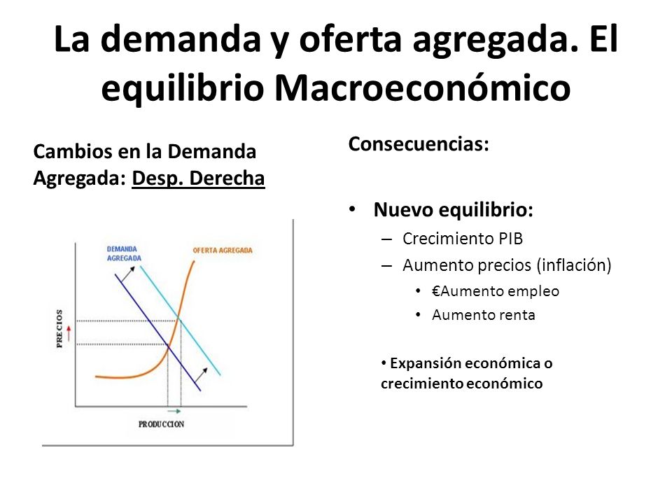 La demanda y oferta agregada. El equilibrio Macroeconómico