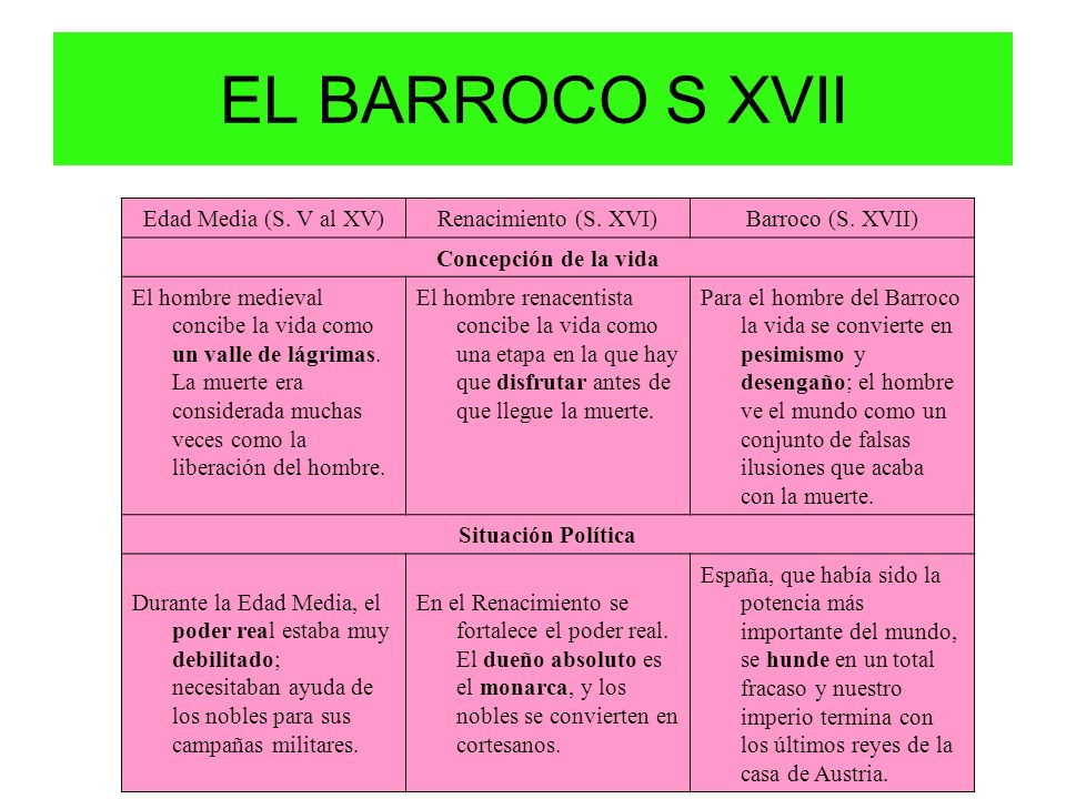 EL BARROCO S XVII Edad Media (S. V al XV) Renacimiento (S. XVI)
