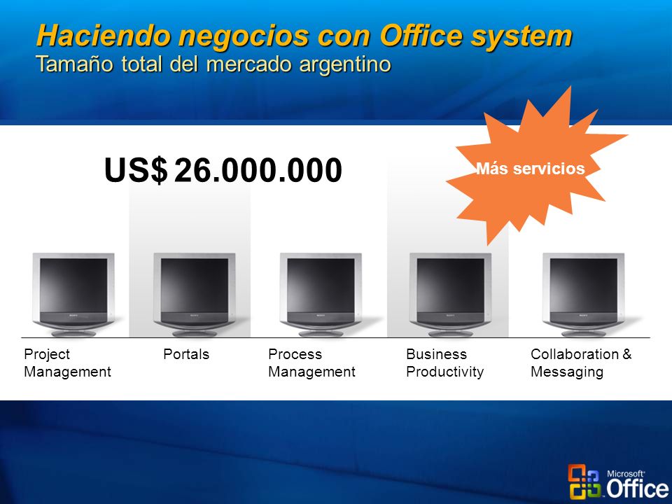3/23/2017 5:35 AM Haciendo negocios con Office system Tamaño total del mercado argentino. Más servicios.