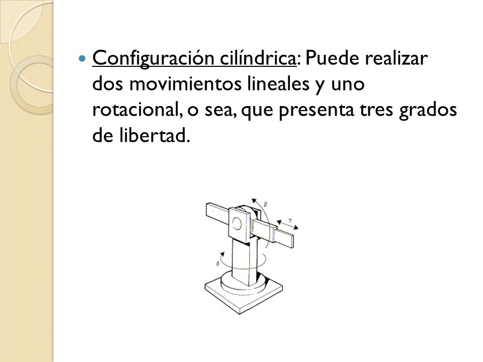 Configuración cilíndrica: Puede realizar dos movimientos lineales y uno rotacional, o sea, que presenta tres grados de libertad.