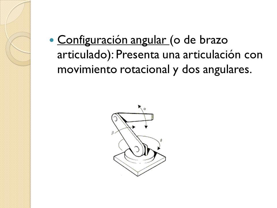 Configuración angular (o de brazo articulado): Presenta una articulación con movimiento rotacional y dos angulares.