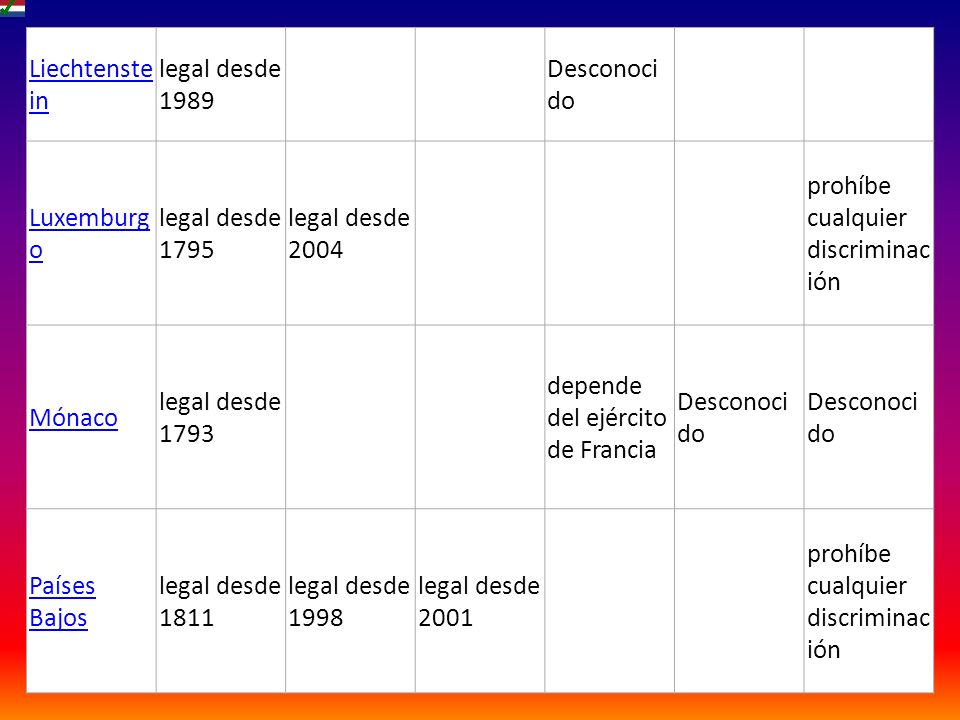 Liechtenstein legal desde Desconocido. Luxemburgo. legal desde legal desde prohíbe cualquier discriminación.