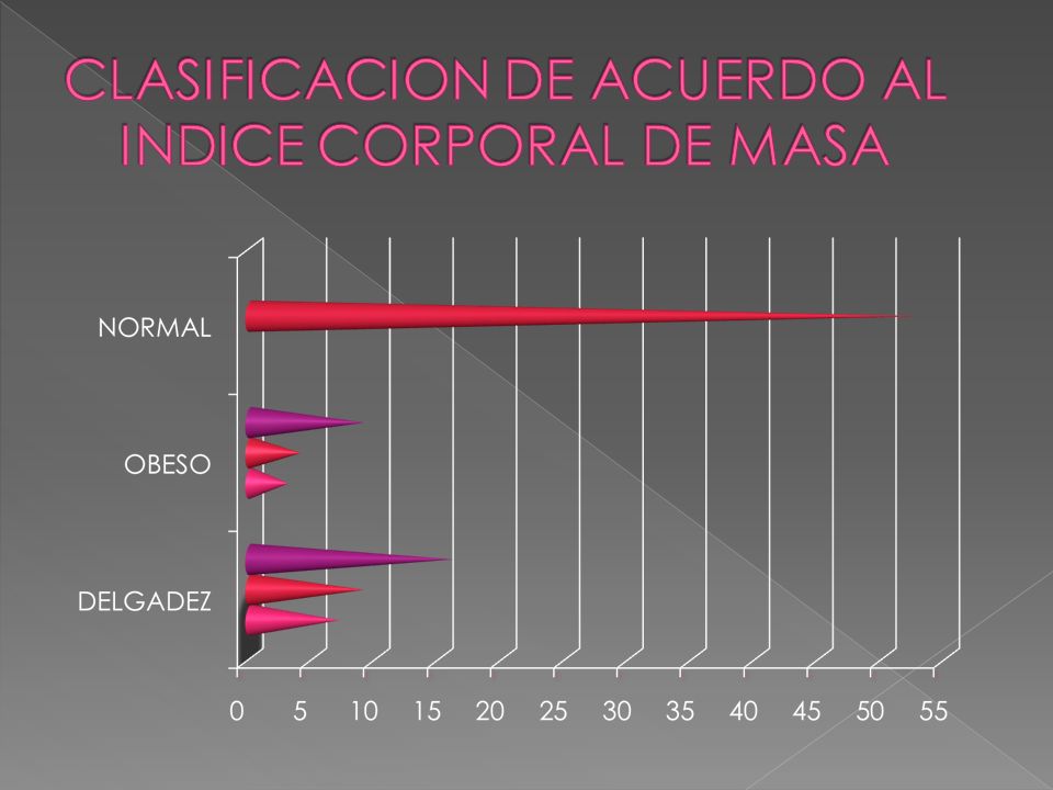 CLASIFICACION DE ACUERDO AL INDICE CORPORAL DE MASA