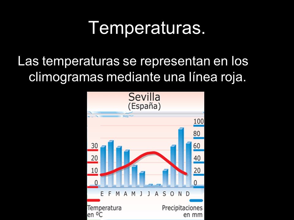 Temperaturas. Las temperaturas se representan en los climogramas mediante una línea roja.