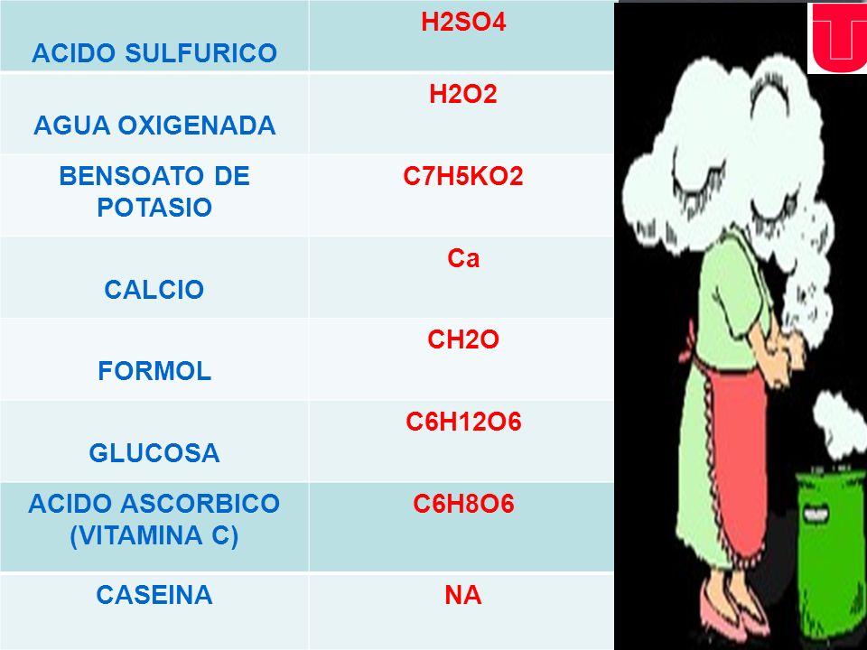 ACIDO SULFURICO H2SO4. AGUA OXIGENADA. H2O2. BENSOATO DE POTASIO. C7H5KO2. CALCIO. Ca. FORMOL.