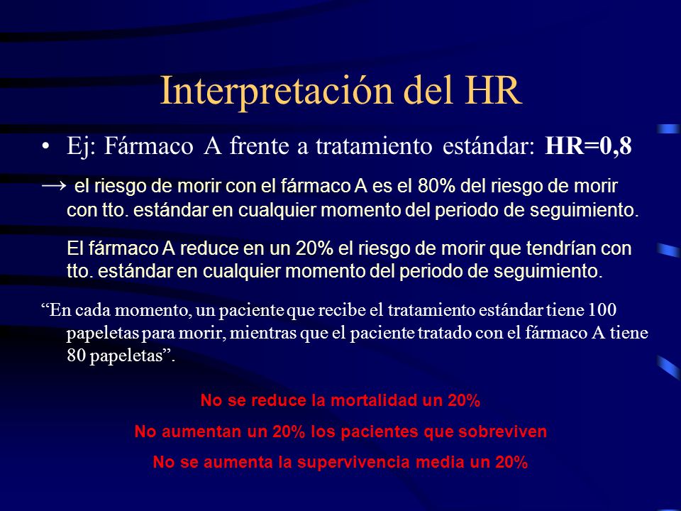 Interpretación del HR Ej: Fármaco A frente a tratamiento estándar: HR=0,8.