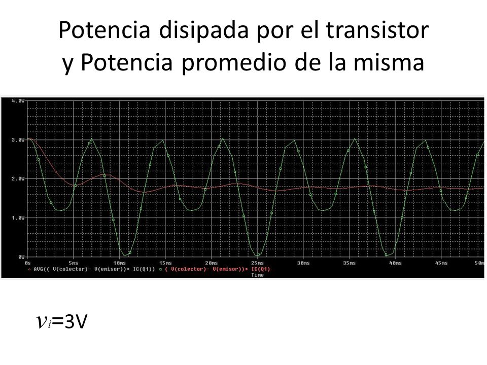 Potencia disipada por el transistor y Potencia promedio de la misma