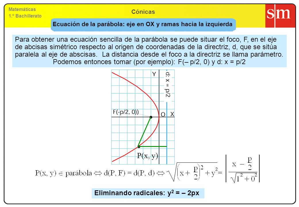 Ecuación de la parábola: eje en OX y ramas hacia la izquierda