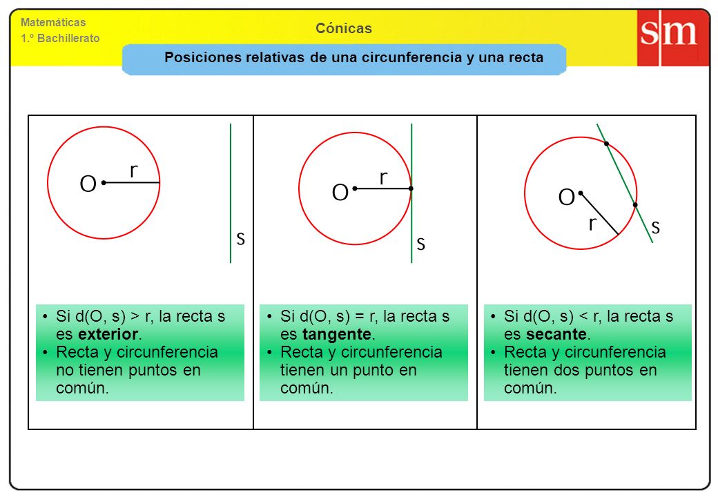 Posiciones relativas de una circunferencia y una recta