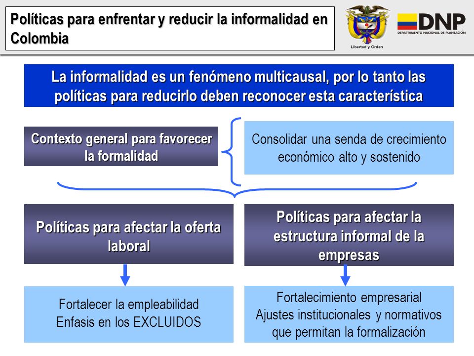 Políticas para enfrentar y reducir la informalidad en Colombia
