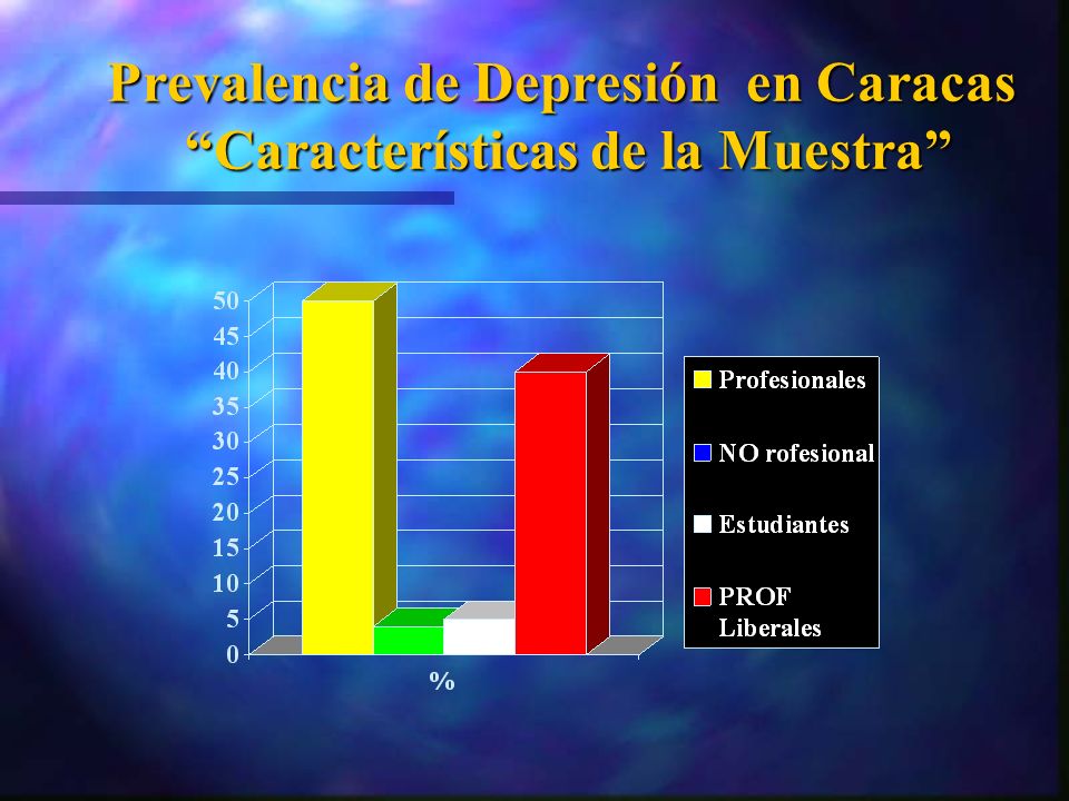 Prevalencia de Depresión en Caracas Características de la Muestra