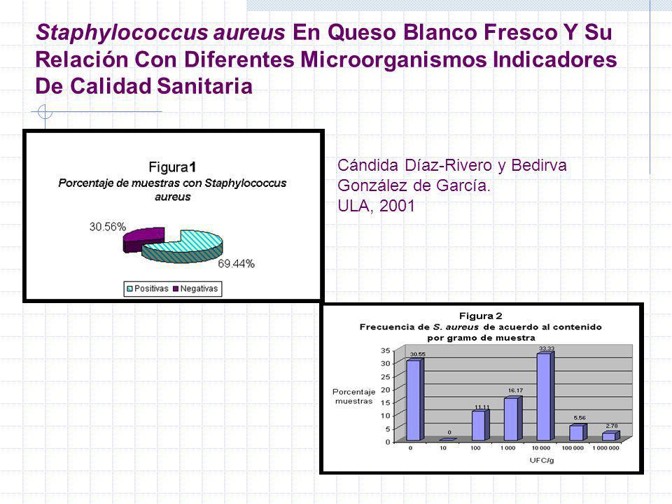 Staphylococcus aureus En Queso Blanco Fresco Y Su Relación Con Diferentes Microorganismos Indicadores De Calidad Sanitaria