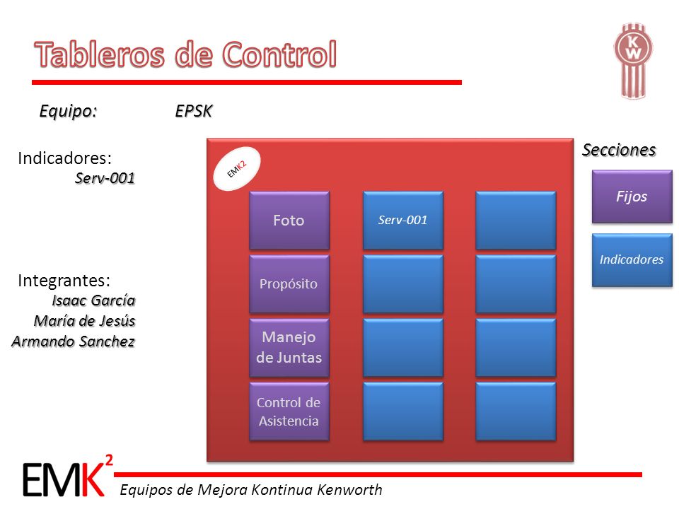 Tableros de Control Equipo: EPSK Secciones Indicadores: Integrantes: