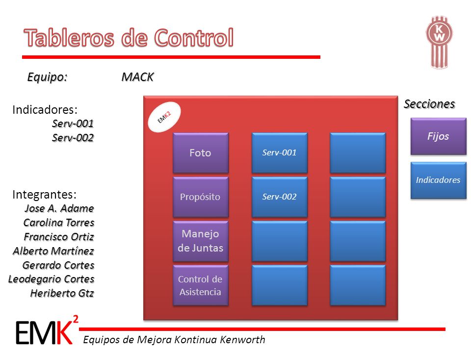 Tableros de Control Equipo: MACK Secciones Indicadores: Integrantes: