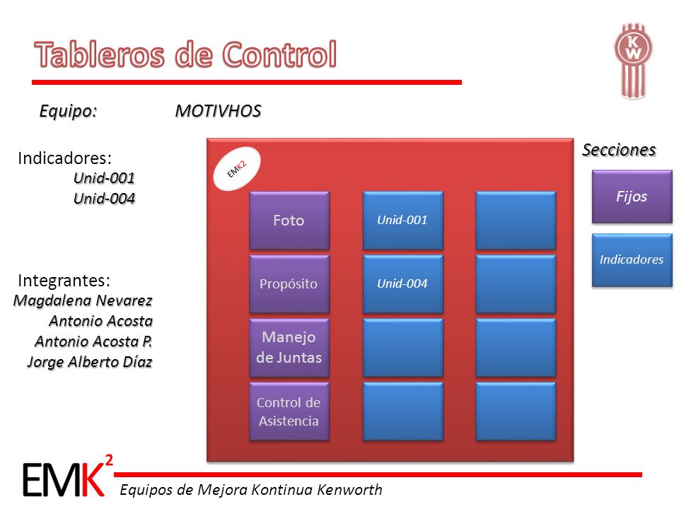 Tableros de Control Equipo: MOTIVHOS Secciones Indicadores:
