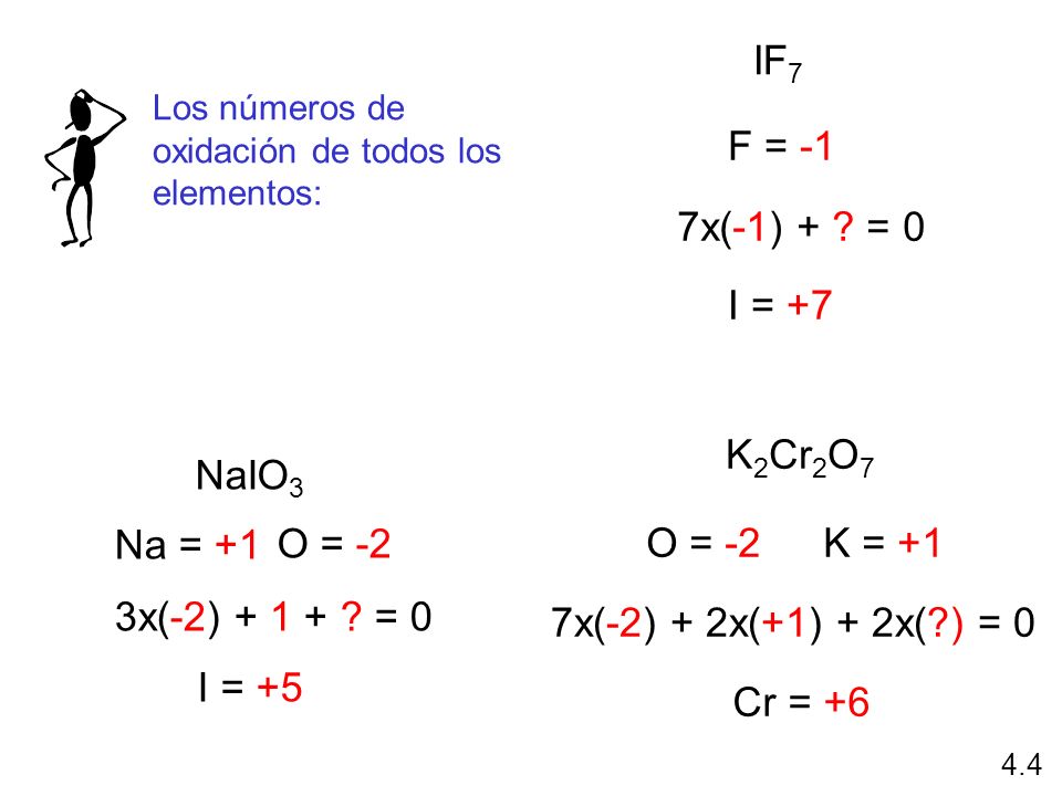 IF7 F = -1 7x(-1) + = 0 I = +7 K2Cr2O7 NaIO3 Na = +1 O = -2 O = -2