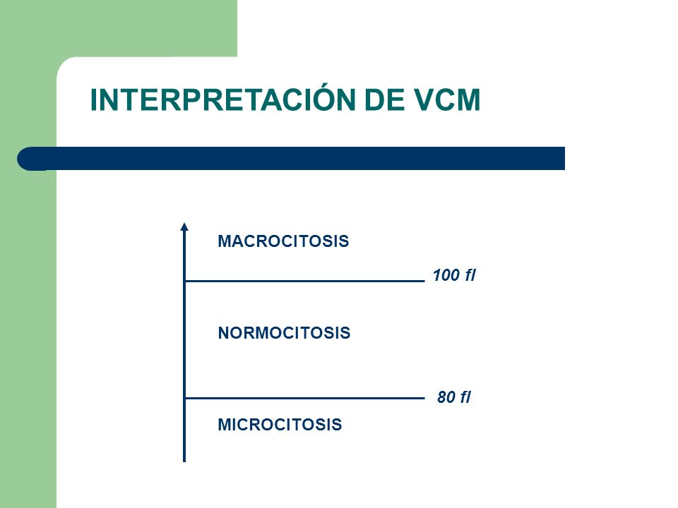 INTERPRETACIÓN DE VCM MACROCITOSIS 100 fl NORMOCITOSIS MICROCITOSIS