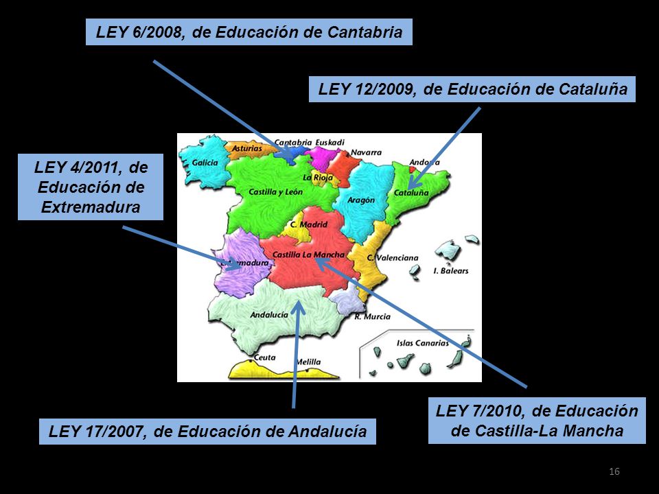 LEY 6/2008, de Educación de Cantabria