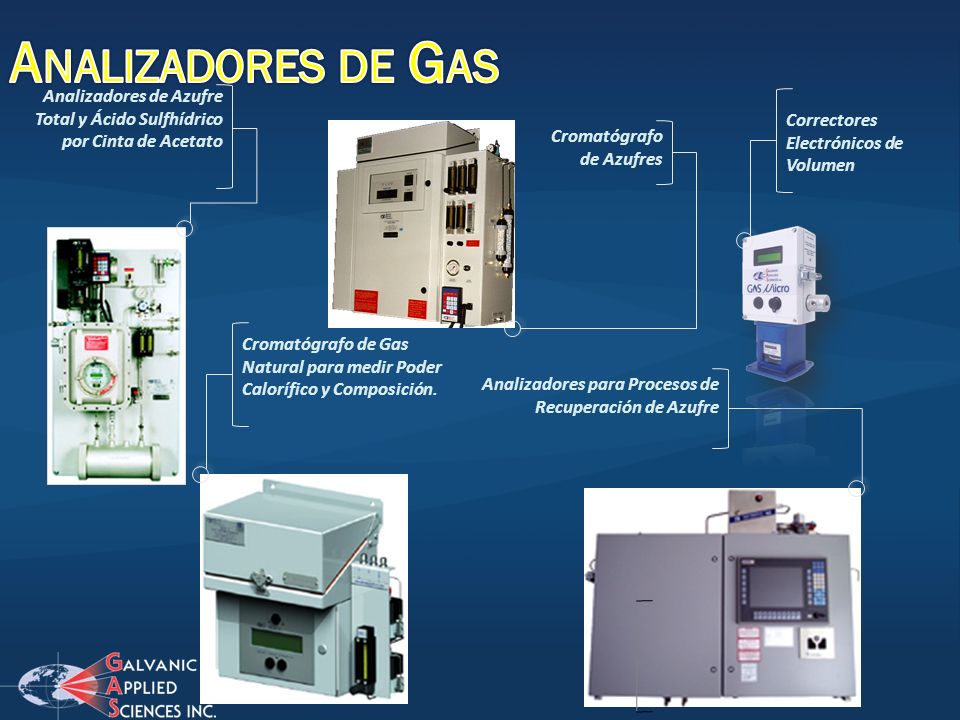 Analizadores de Gas Analizadores de Azufre Total y Ácido Sulfhídrico por Cinta de Acetato. Correctores Electrónicos de Volumen.
