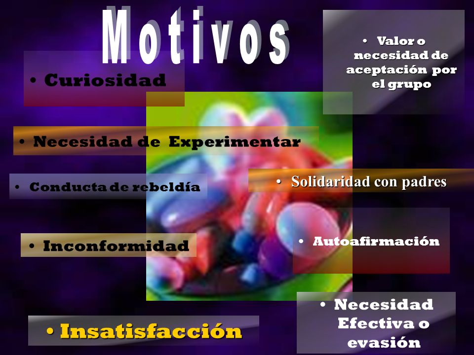 M o t i v o s Insatisfacción Curiosidad Necesidad de Experimentar