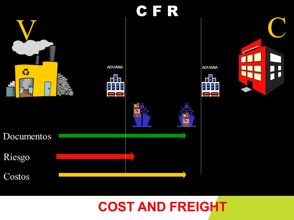 V C ADUANA C F R Documentos Riesgo Costos COST AND FREIGHT
