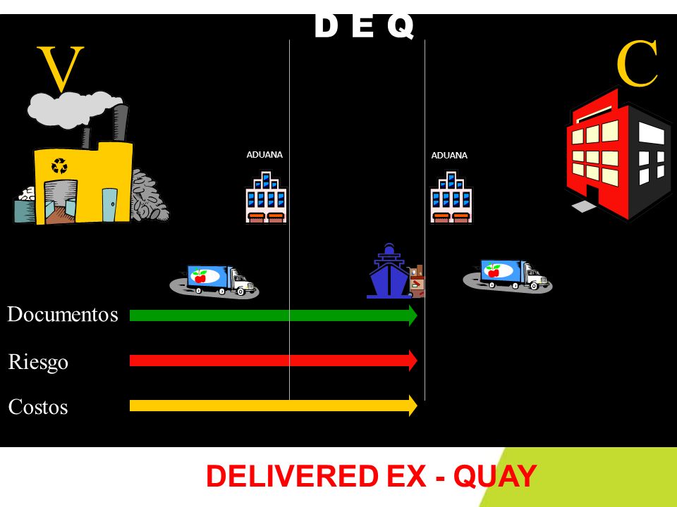 C V ADUANA Documentos Riesgo Costos D E Q DELIVERED EX - QUAY