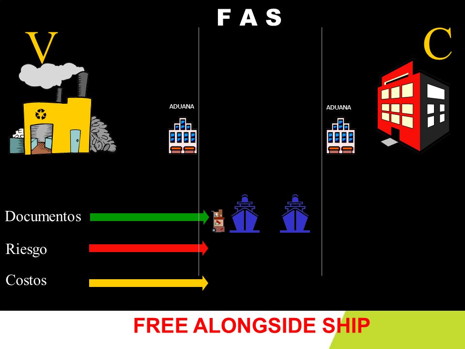 F A S V C ADUANA Documentos Riesgo Costos FREE ALONGSIDE SHIP