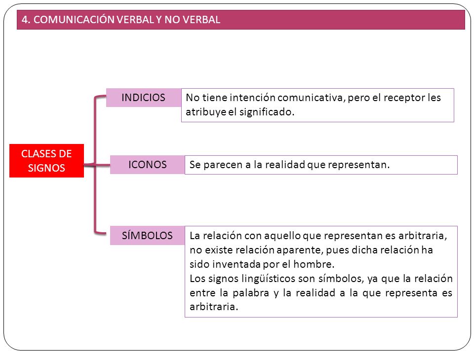 4. COMUNICACIÓN VERBAL Y NO VERBAL