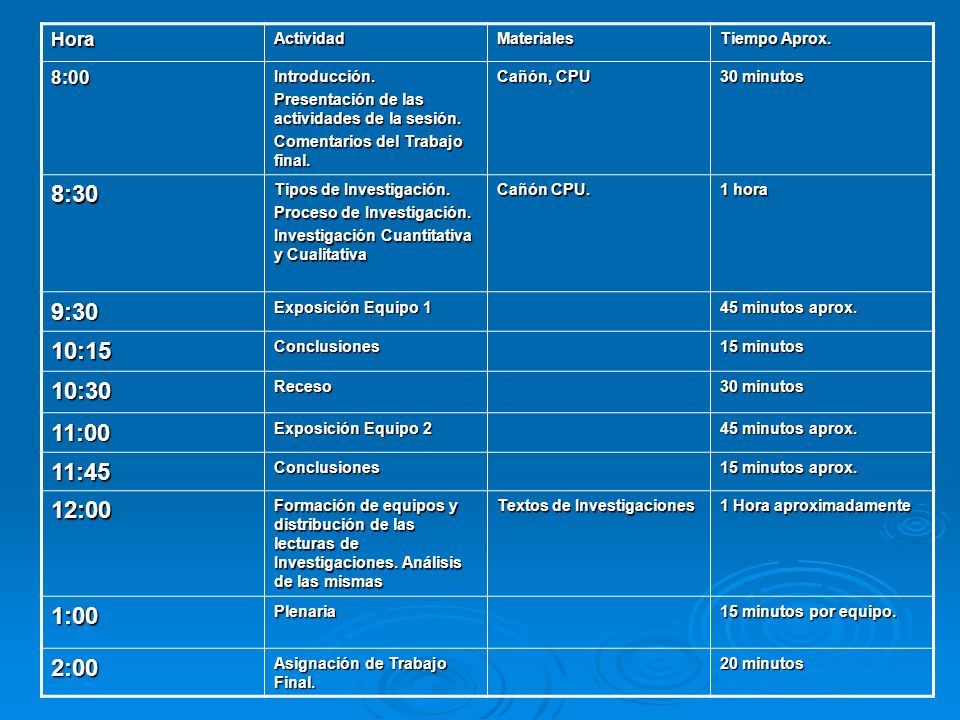 8:30 9:30 10:15 10:30 11:00 11:45 12:00 1:00 2:00 Hora 8:00 Actividad