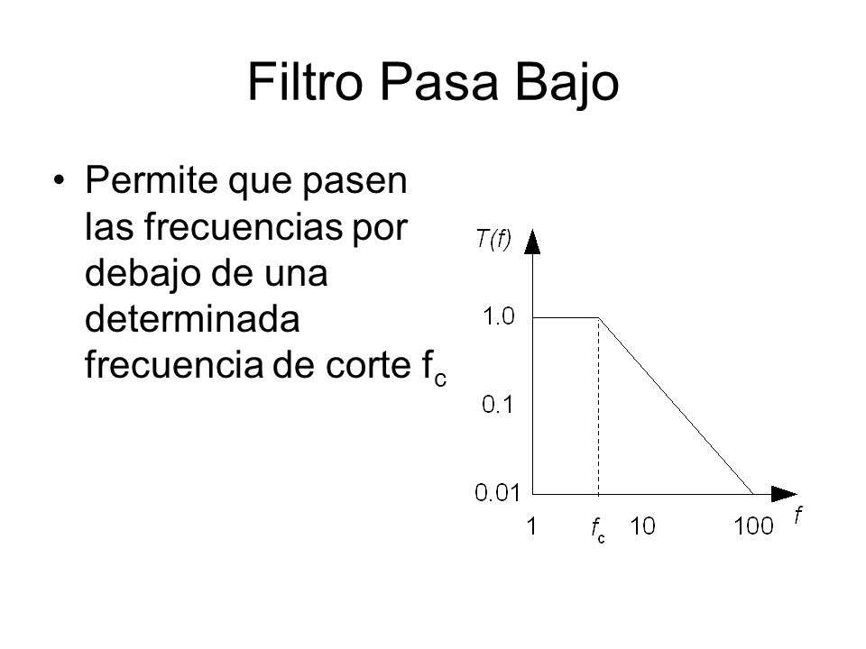 Filtro Pasa Bajo Permite que pasen las frecuencias por debajo de una determinada frecuencia de corte fc.
