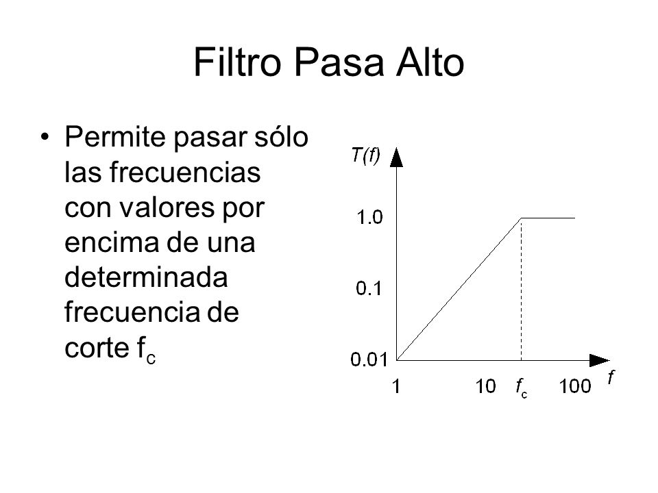 Filtro Pasa Alto Permite pasar sólo las frecuencias con valores por encima de una determinada frecuencia de corte fc.
