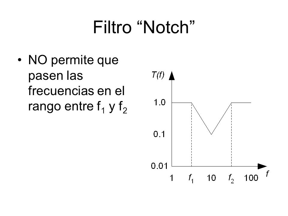 Filtro Notch NO permite que pasen las frecuencias en el rango entre f1 y f2