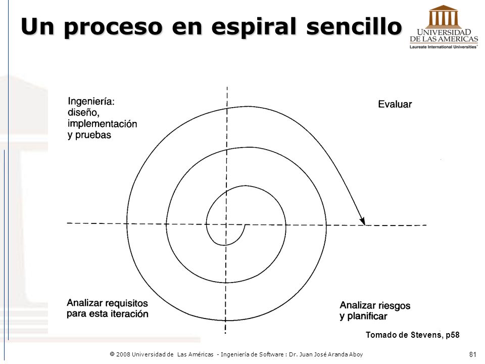 Proceso en espiral Incorpora las dos ideas anteriores. (Boehm)