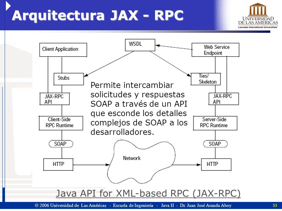 Arquitectura JAX - RPC Java API for XML-based RPC (JAX-RPC)