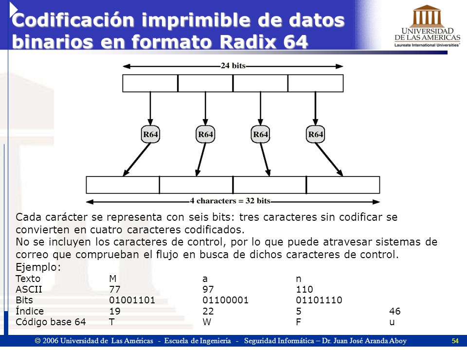 Codificación imprimible de datos binarios en formato Radix 64