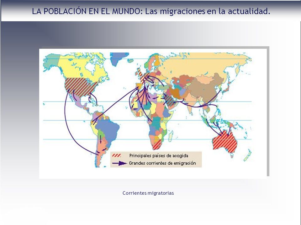 LA POBLACIÓN EN EL MUNDO: Las migraciones en la actualidad.