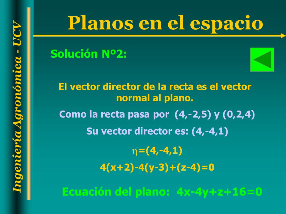 Ecuación del plano: 4x-4y+z+16=0