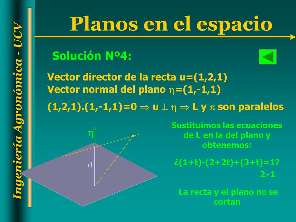 Solución Nº4: Vector director de la recta u=(1,2,1)