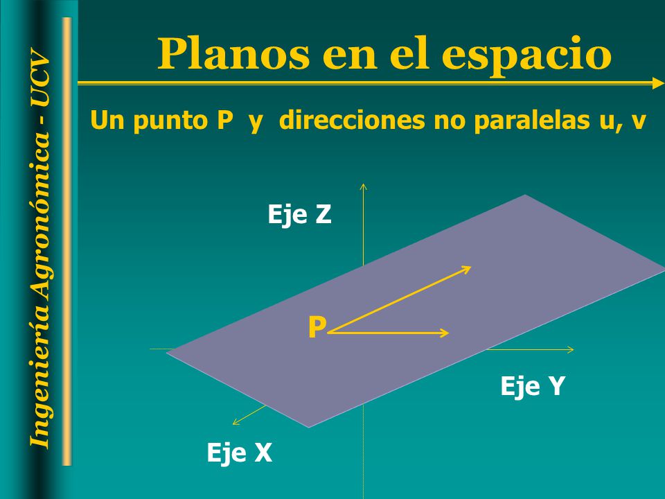 Un punto P y direcciones no paralelas u, v