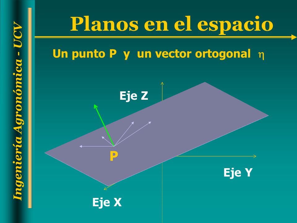 Un punto P y un vector ortogonal 